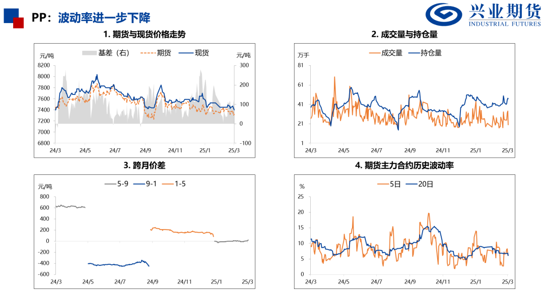 化工：原油重挫，聚酯走势偏弱  第16张