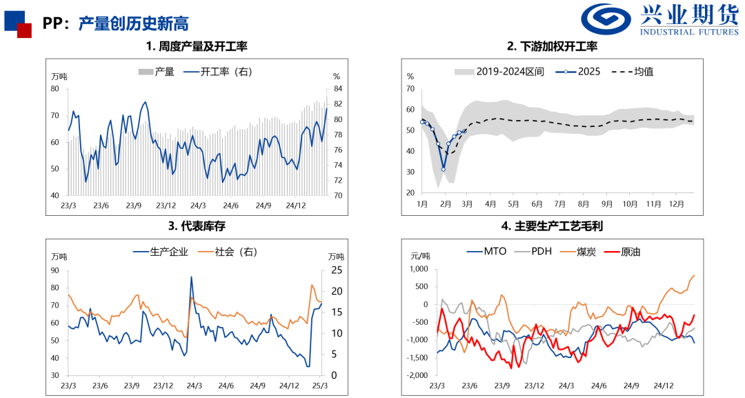 化工：原油重挫，聚酯走势偏弱  第17张