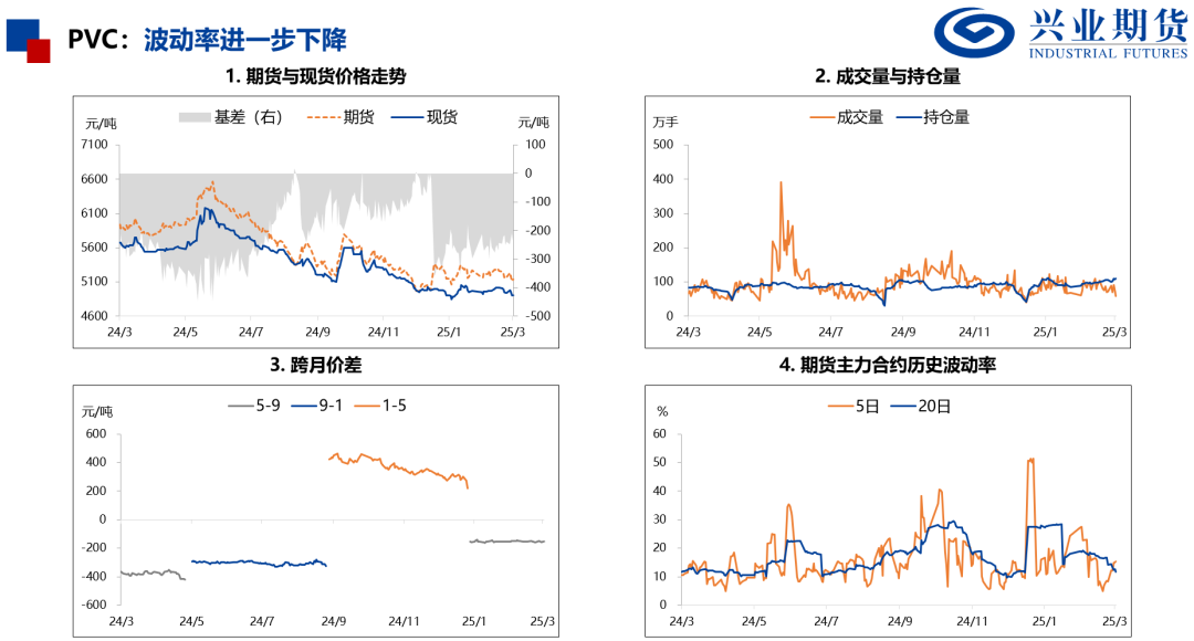 化工：原油重挫，聚酯走势偏弱  第18张