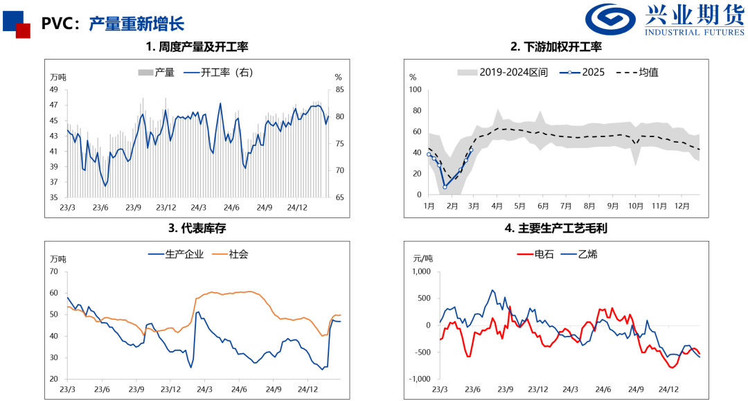 化工：原油重挫，聚酯走势偏弱  第19张