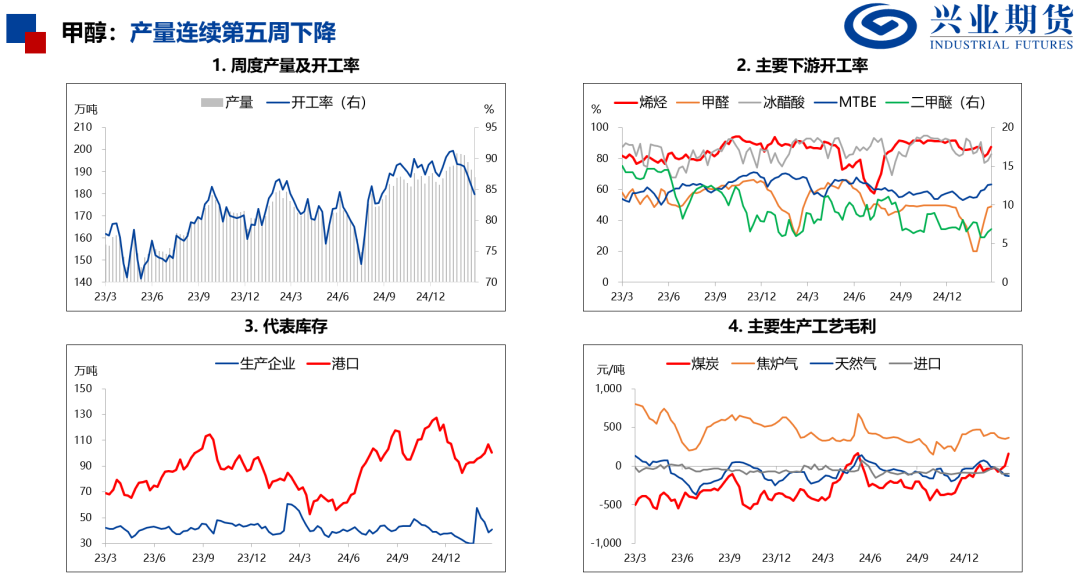 化工：原油重挫，聚酯走势偏弱  第21张