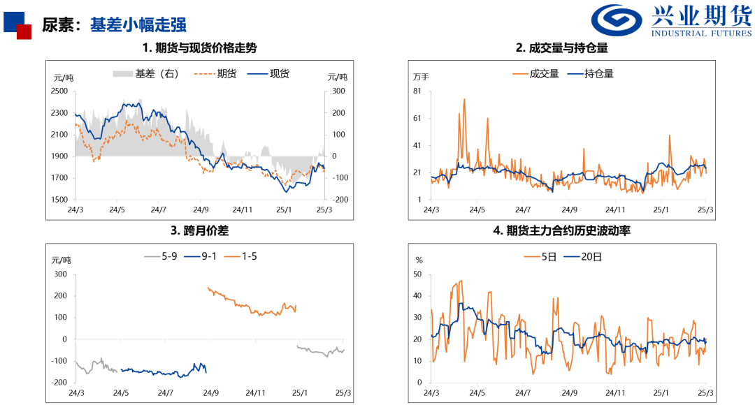 化工：原油重挫，聚酯走势偏弱  第22张