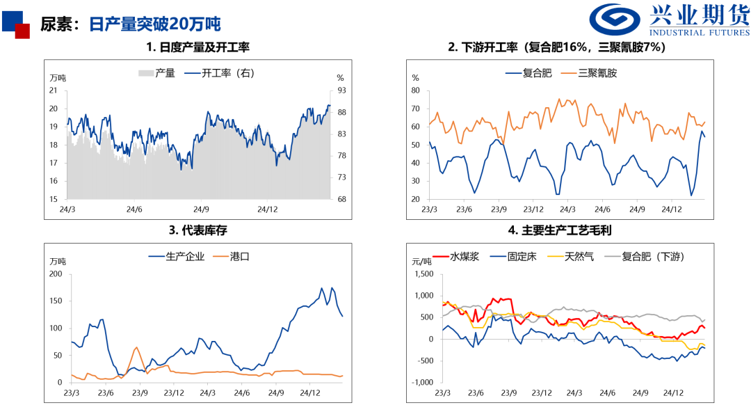 化工：原油重挫，聚酯走势偏弱  第23张