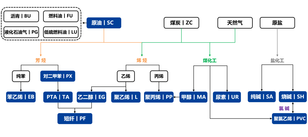 化工：原油重挫，聚酯走势偏弱  第24张