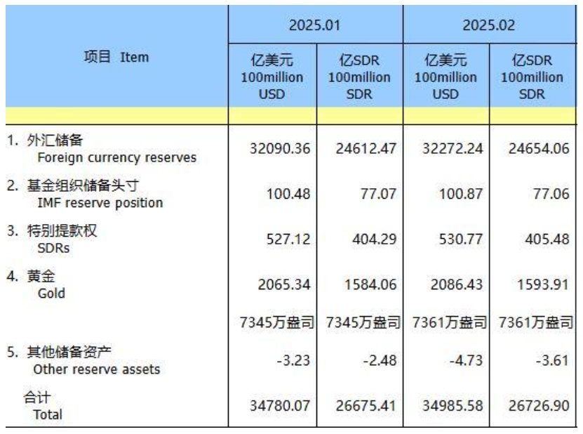 央行连续第四个月增持黄金！足金饰品1克已达883元！金价还会涨吗？  第3张