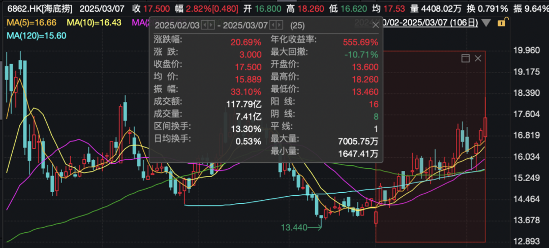 警方通报海底捞事件，公司最新回应：已搬家式清洁消毒！  第2张