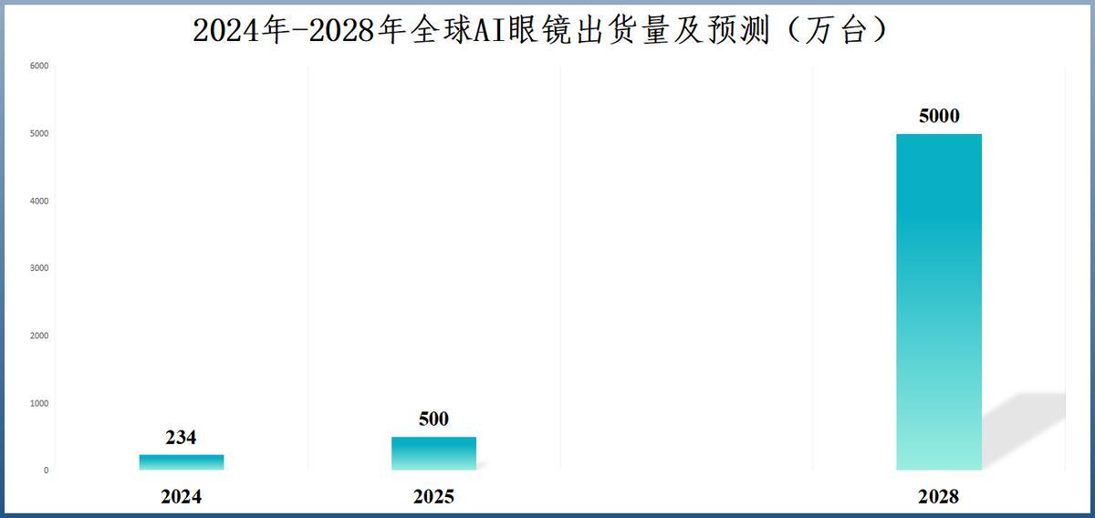 水晶光电，全力出击！  第4张