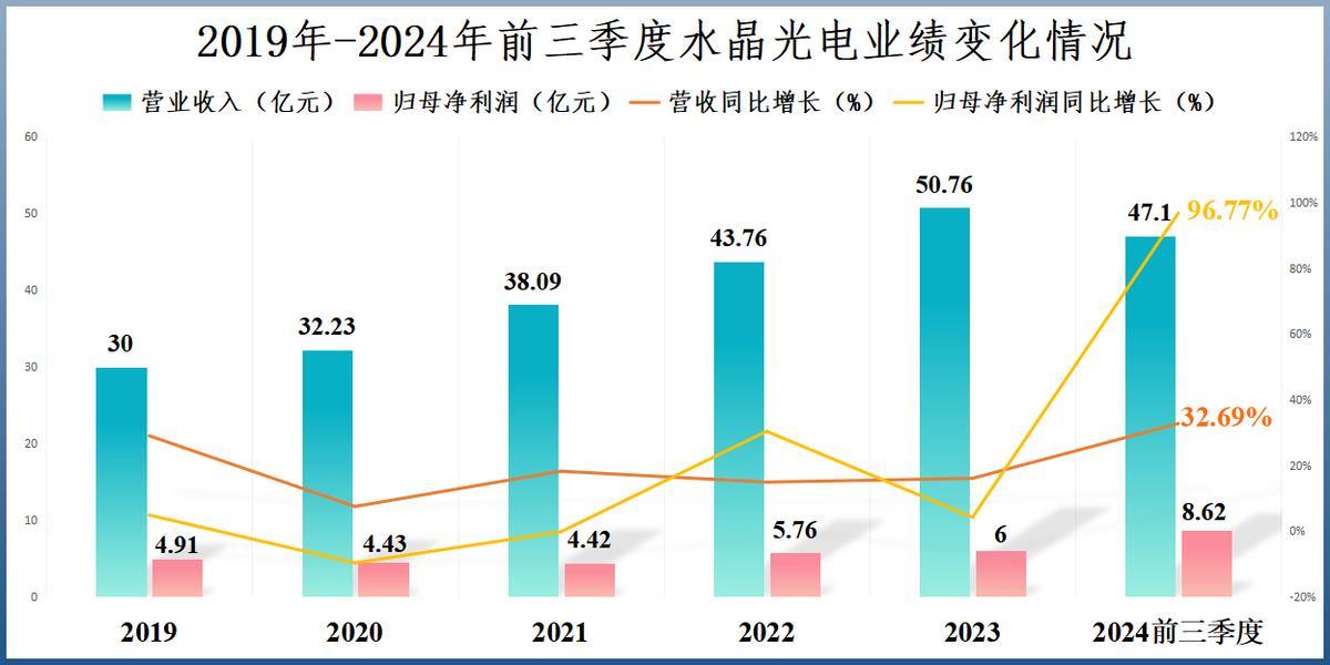 水晶光电，全力出击！  第6张