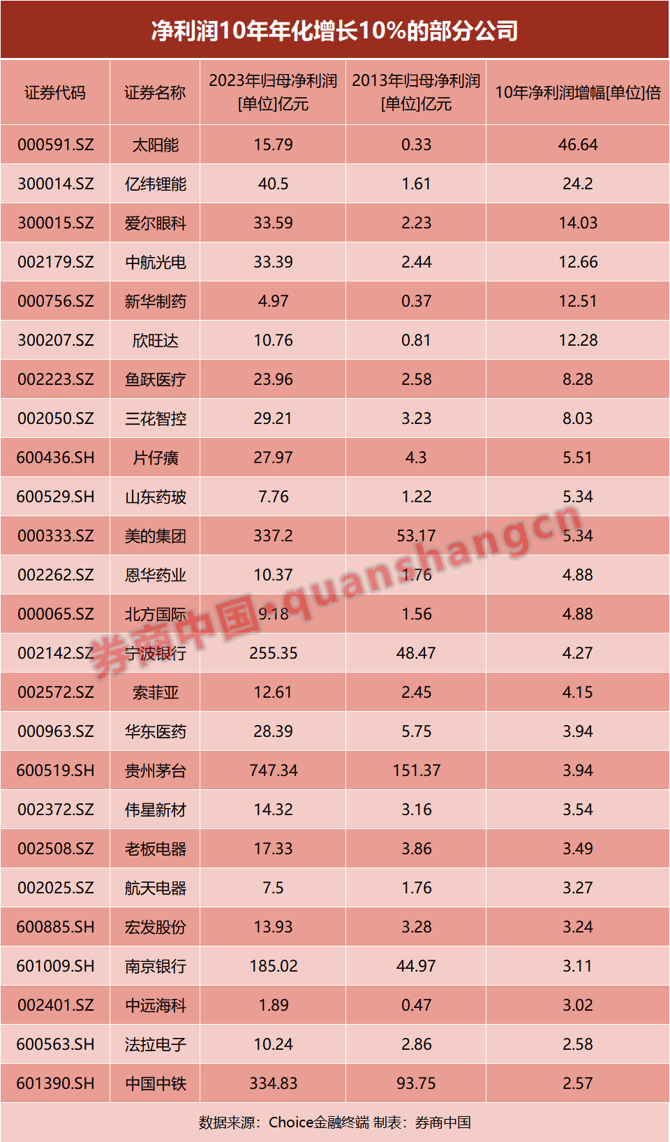 巴菲特60年暴赚5.5万倍！1年3倍容易，3年1倍却很难！如何才能“慢慢变富”？  第1张