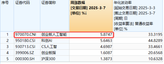 海内外需求共振，算力或迎修复机会！多重利好催化，创AI超额表现  第2张