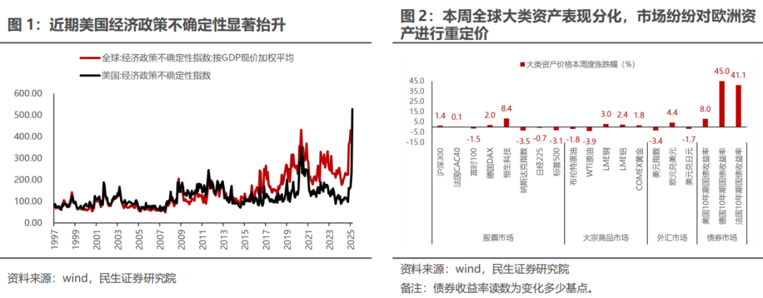 民生策略|三月转换：新的变化  第3张