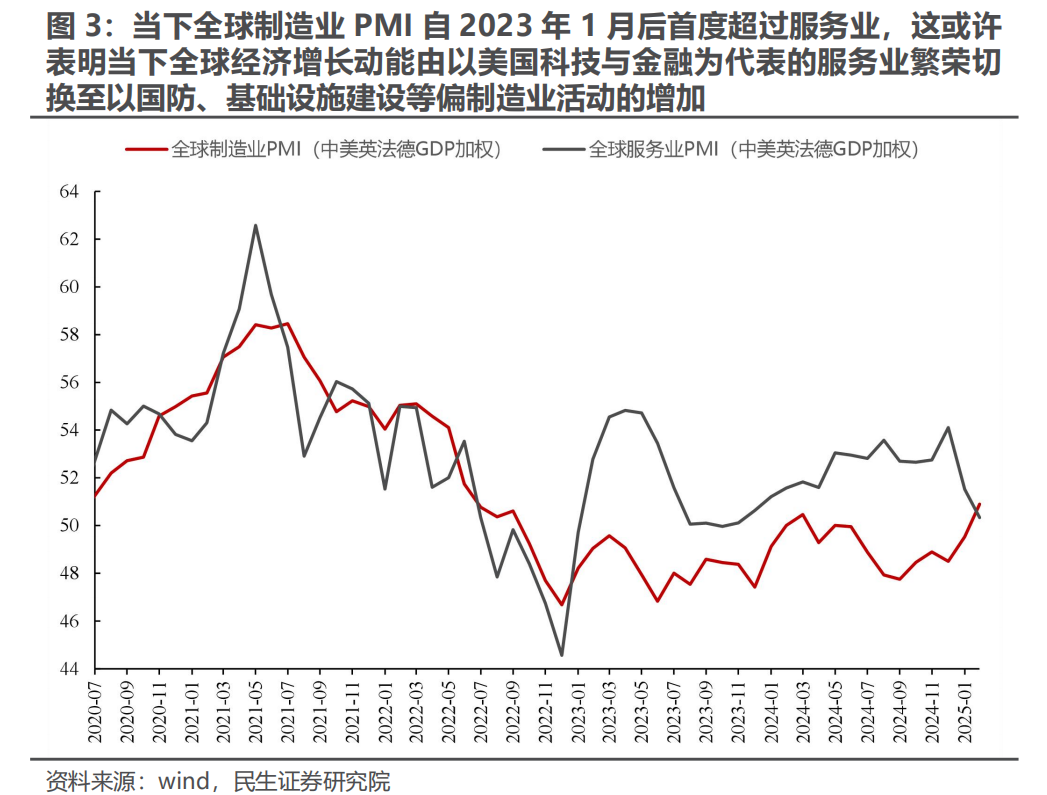 民生策略|三月转换：新的变化  第4张