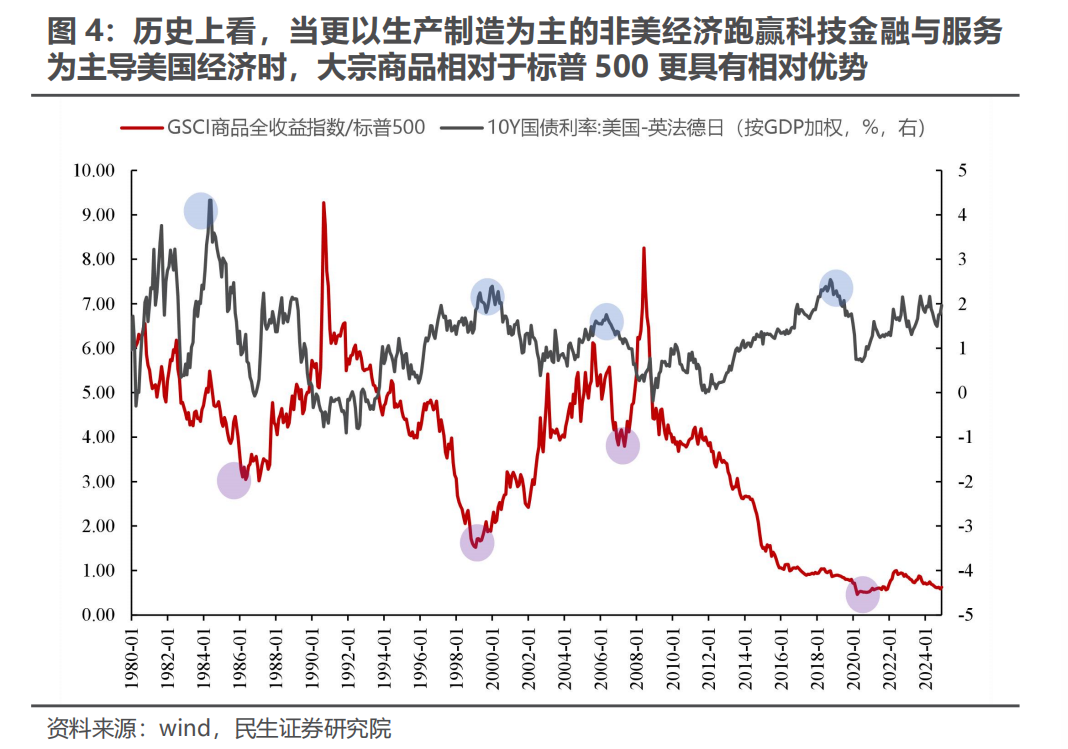 民生策略|三月转换：新的变化  第5张