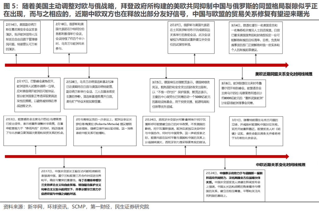 民生策略|三月转换：新的变化  第6张