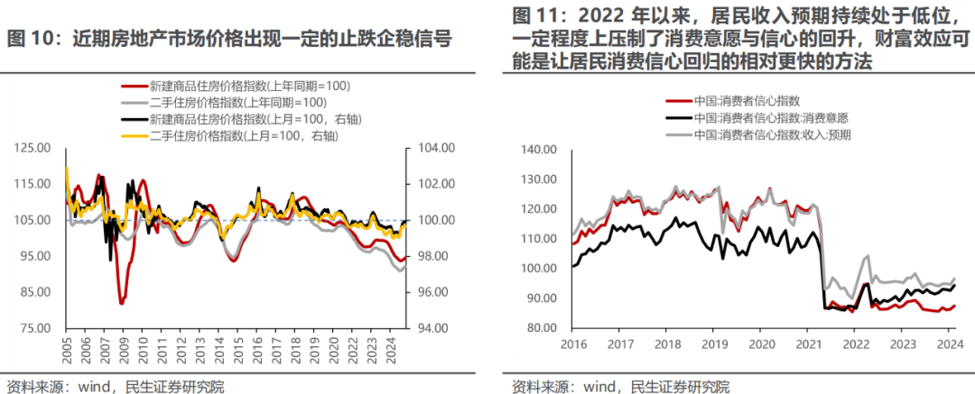 民生策略|三月转换：新的变化  第9张