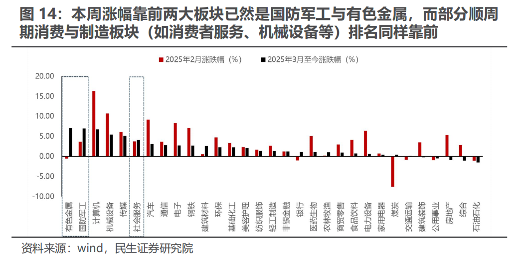 民生策略|三月转换：新的变化  第11张