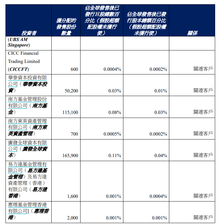 张坤中签1000股蜜雪冰城！为啥“顶流”最近都爱新消费？  第5张