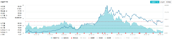 吃喝板块继续反攻，食品ETF（515710）盘中上探1.3%！机构：食品饮料等领域有望提振  第2张