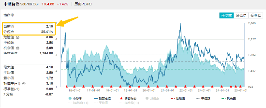 A股震荡回调！有色金属走强，有色龙头ETF盘中上探2.51%！国防军工逆市活跃，国防军工ETF（512810）摸高3.2%  第5张