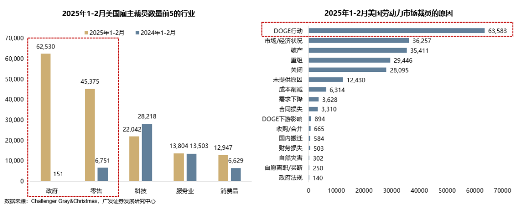 信心危机带来“美国例外论”退潮 “东升西落”不只是宏观叙事  第6张