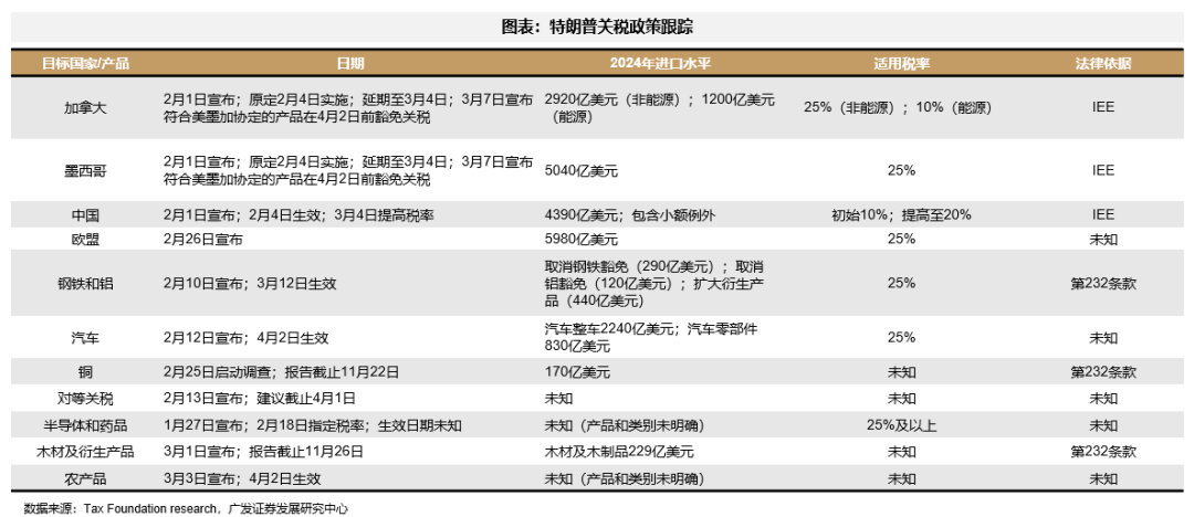 信心危机带来“美国例外论”退潮 “东升西落”不只是宏观叙事  第8张