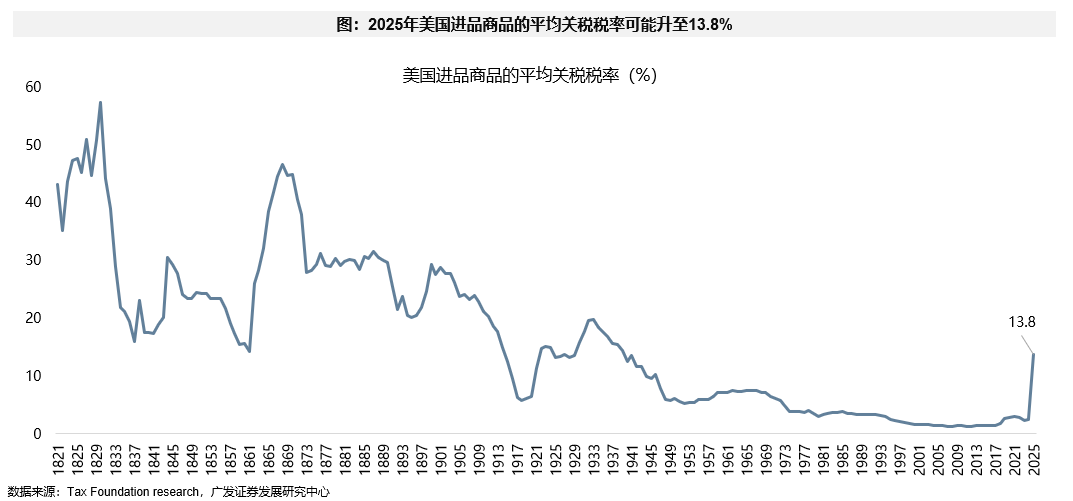 信心危机带来“美国例外论”退潮 “东升西落”不只是宏观叙事  第9张