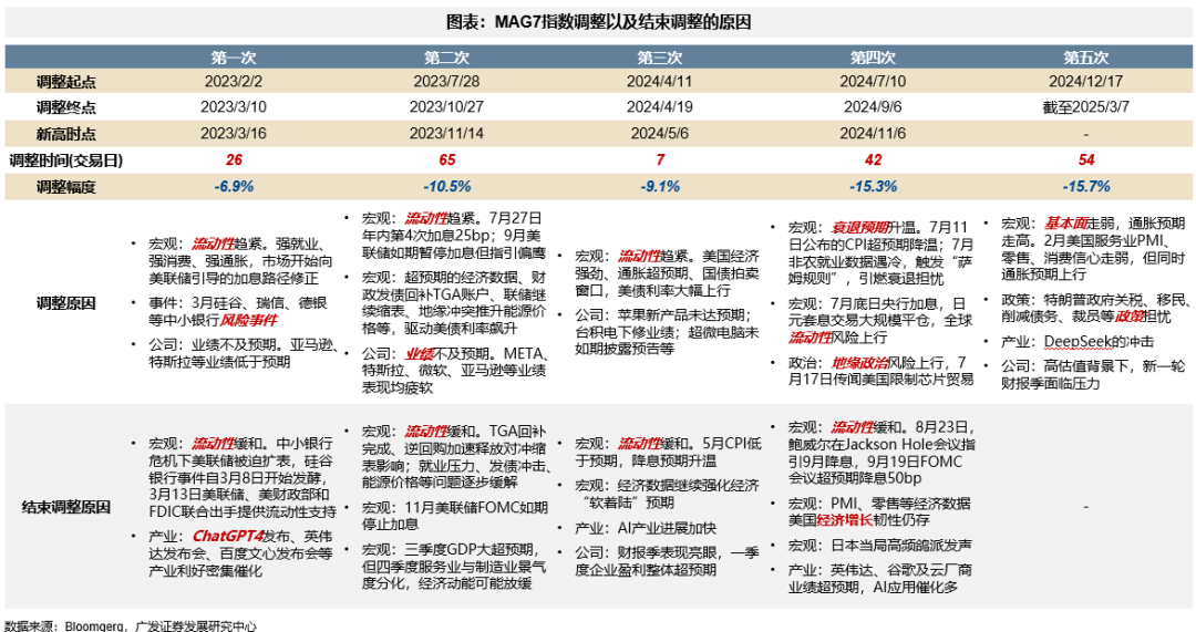 信心危机带来“美国例外论”退潮 “东升西落”不只是宏观叙事  第12张