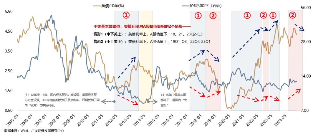 信心危机带来“美国例外论”退潮 “东升西落”不只是宏观叙事  第14张