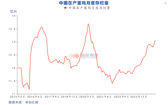 鸡蛋期货价格为何再下一城  第3张