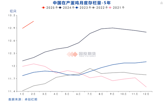 鸡蛋期货价格为何再下一城  第4张