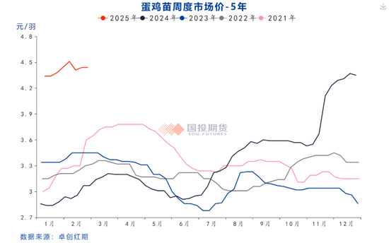 鸡蛋期货价格为何再下一城  第8张