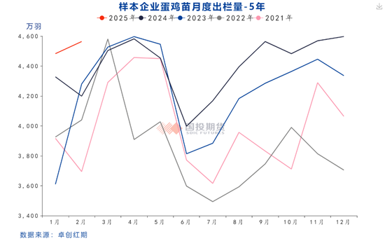 鸡蛋期货价格为何再下一城  第9张