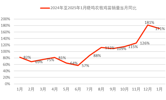 鸡蛋期货价格为何再下一城  第10张