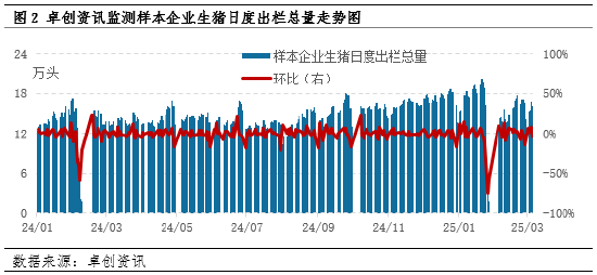 卓创资讯：肥标价差止涨回落 预计后期仍有缩小空间  第4张