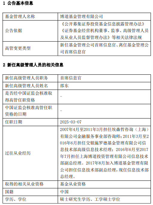 博道基金高管变更：新任邵东为首席信息官 张丽继续担任公司首席运营官