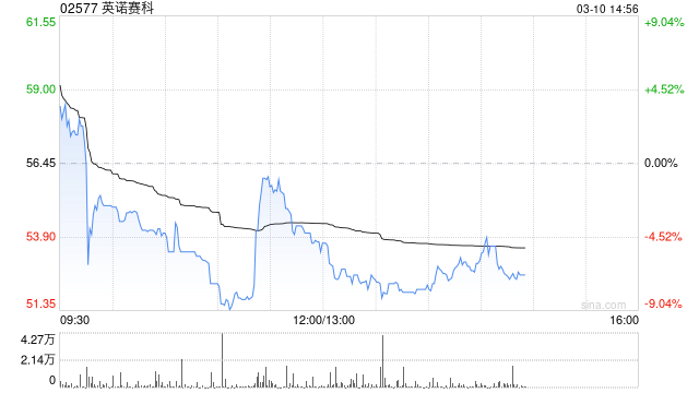 英诺赛科获纳入沪港通和深港通的合资格股份