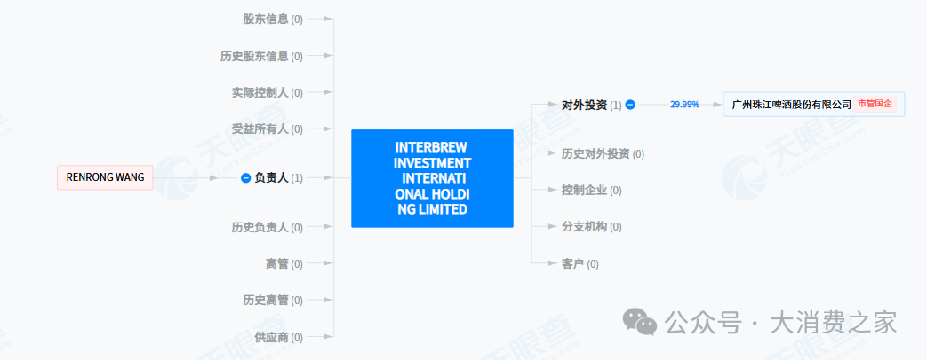 杨克退出珠江啤酒！股东方百威派驻代表，任其“二把手”但未领薪  第5张