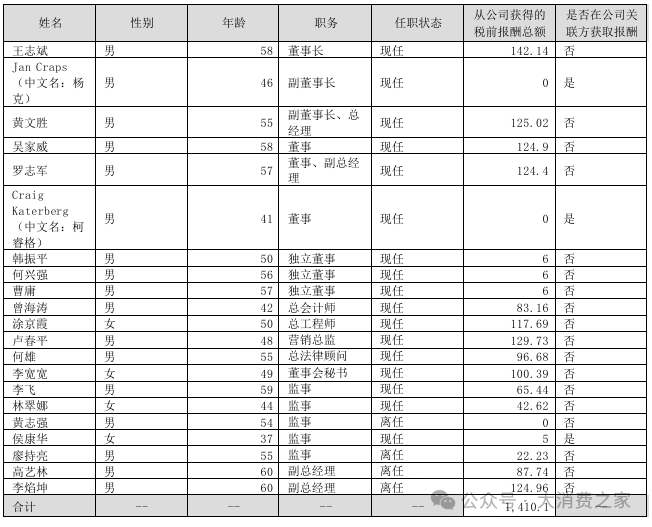 杨克退出珠江啤酒！股东方百威派驻代表，任其“二把手”但未领薪  第6张