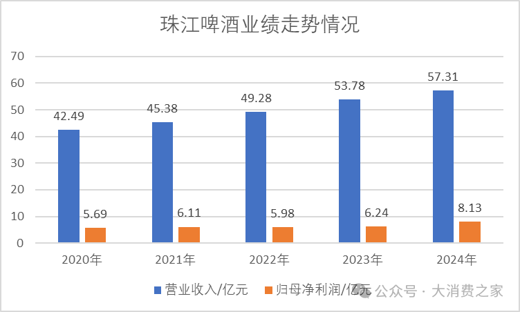 杨克退出珠江啤酒！股东方百威派驻代表，任其“二把手”但未领薪  第7张