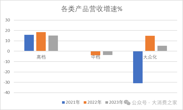 杨克退出珠江啤酒！股东方百威派驻代表，任其“二把手”但未领薪  第8张