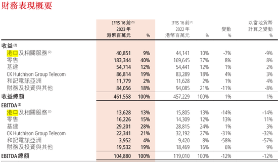 228亿美元接盘李嘉诚港口！贝莱德什么来头？  第2张