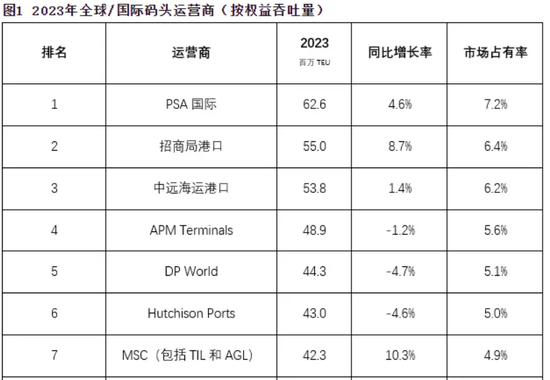 228亿美元接盘李嘉诚港口！贝莱德什么来头？  第4张