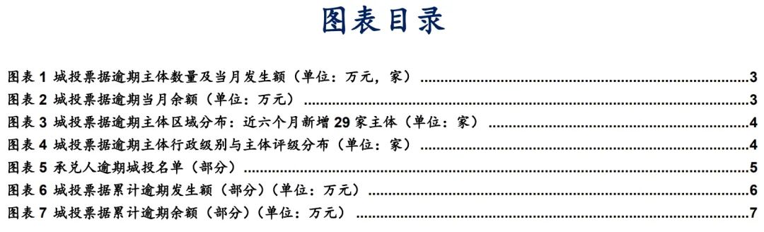 城投商票违约压力趋缓  第2张