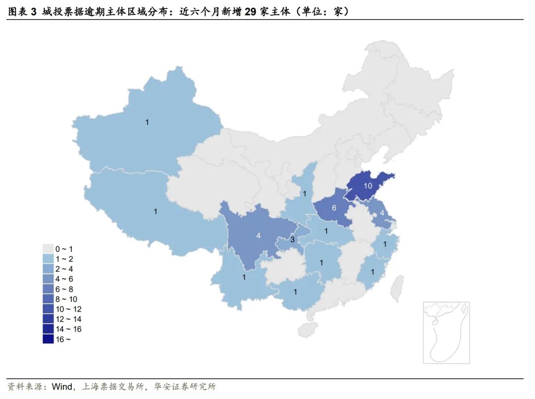 城投商票违约压力趋缓  第5张