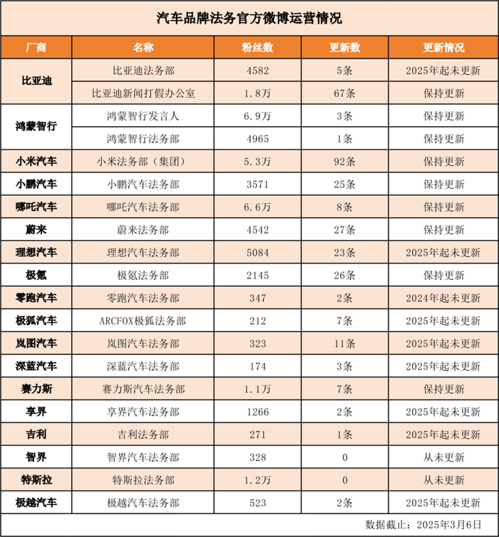 华为、极氪、比亚迪派法务部下场，瞄准的幕后黑手是谁？  第4张