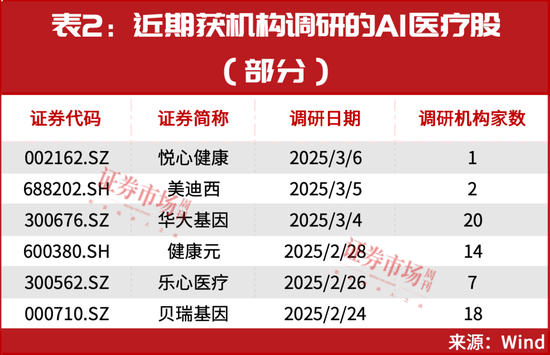 行情重启！潜在大涨名单来了  第2张