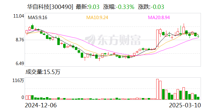 华自科技：公司军工相关业务占比较小  第1张