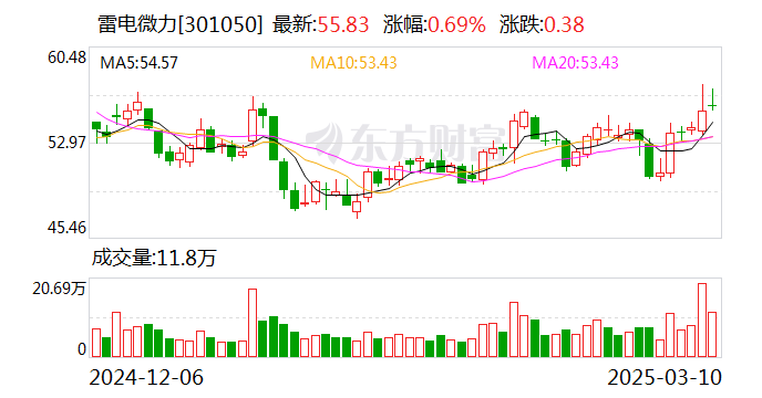 雷电微力：公司暂无产品应用于机器人领域  第1张