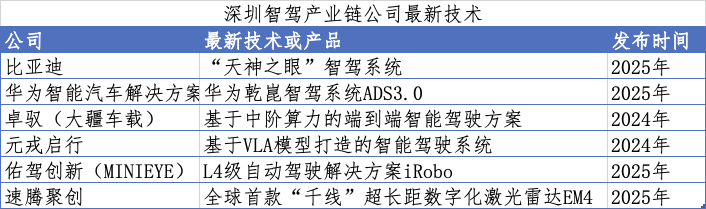 超大城市的“第二增长曲线”：整车、不造车背后的汽车变革逻辑