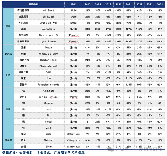 地缘阴霾渐散：俄乌问题缓和对商品市场的影响  第3张